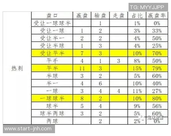 深入解析足球平手盘盘口的投注策略与技巧分享 深入解析足球平手盘盘口的投注策略与技巧分享