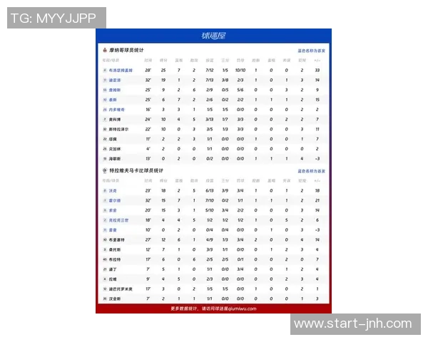 欧洲联赛篮球新赛季展望球队实力对比与明星球员表现分析 欧洲联赛篮球新赛季展望球队实力对比与明星球员表现分析