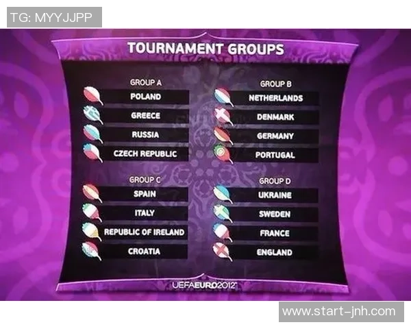 足球分组抽签揭晓各队命运新赛季精彩对决即将开启 足球分组抽签揭晓各队命运新赛季精彩对决即将开启